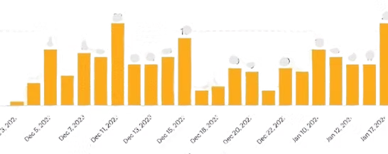 image Conclusions table